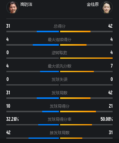 的选手过招, 住了失误 的选手过招, 住了失误